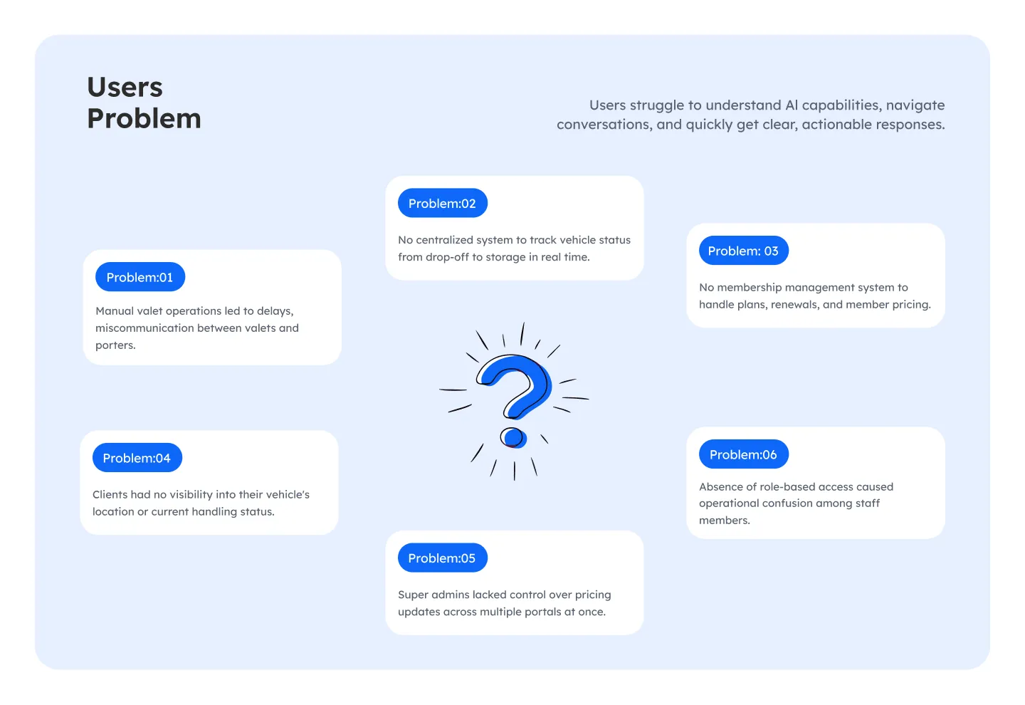 MemberValet — screen 10 of 13